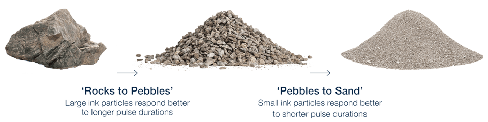 Rocks-To-Pebbles-To-Sand-Desktop-960-240